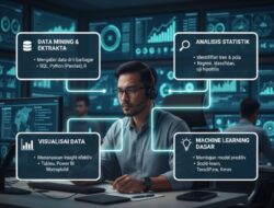 Skill yang Menghasilkan Di Bidang Analisis Data Yang Sangat Diperlukan Perusahaan Besar